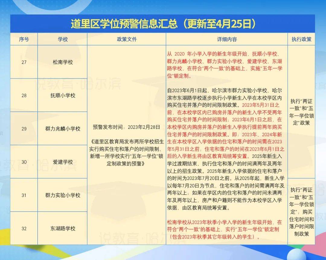 道里区小学最新招聘启事概览