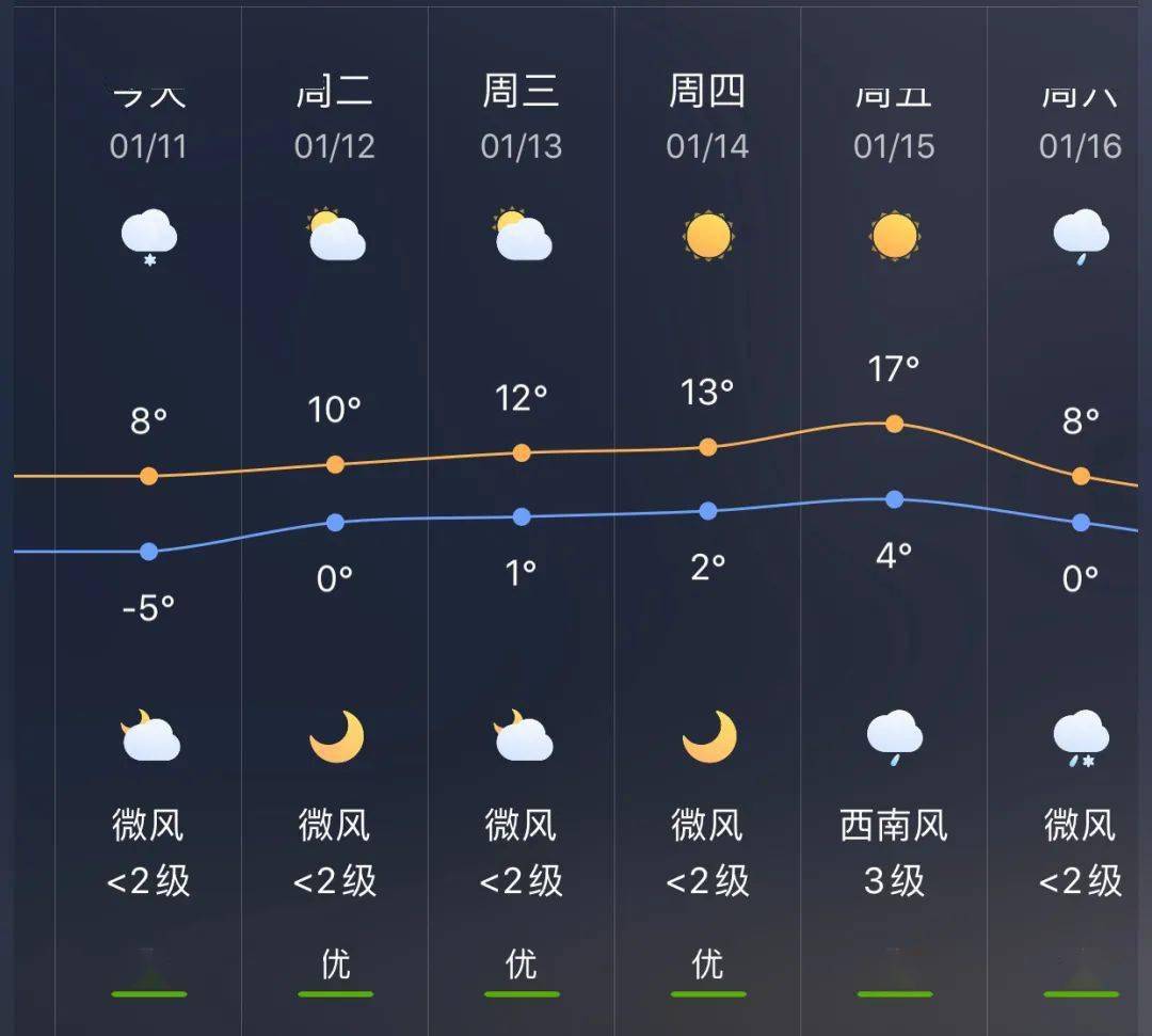 良梨镇天气预报更新通知