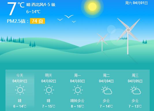 大连乡最新天气预报信息