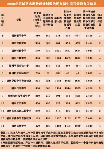 台江区初中领导团队引领变革新时代