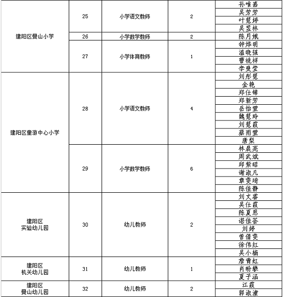 建阳市小学最新招聘公告概览