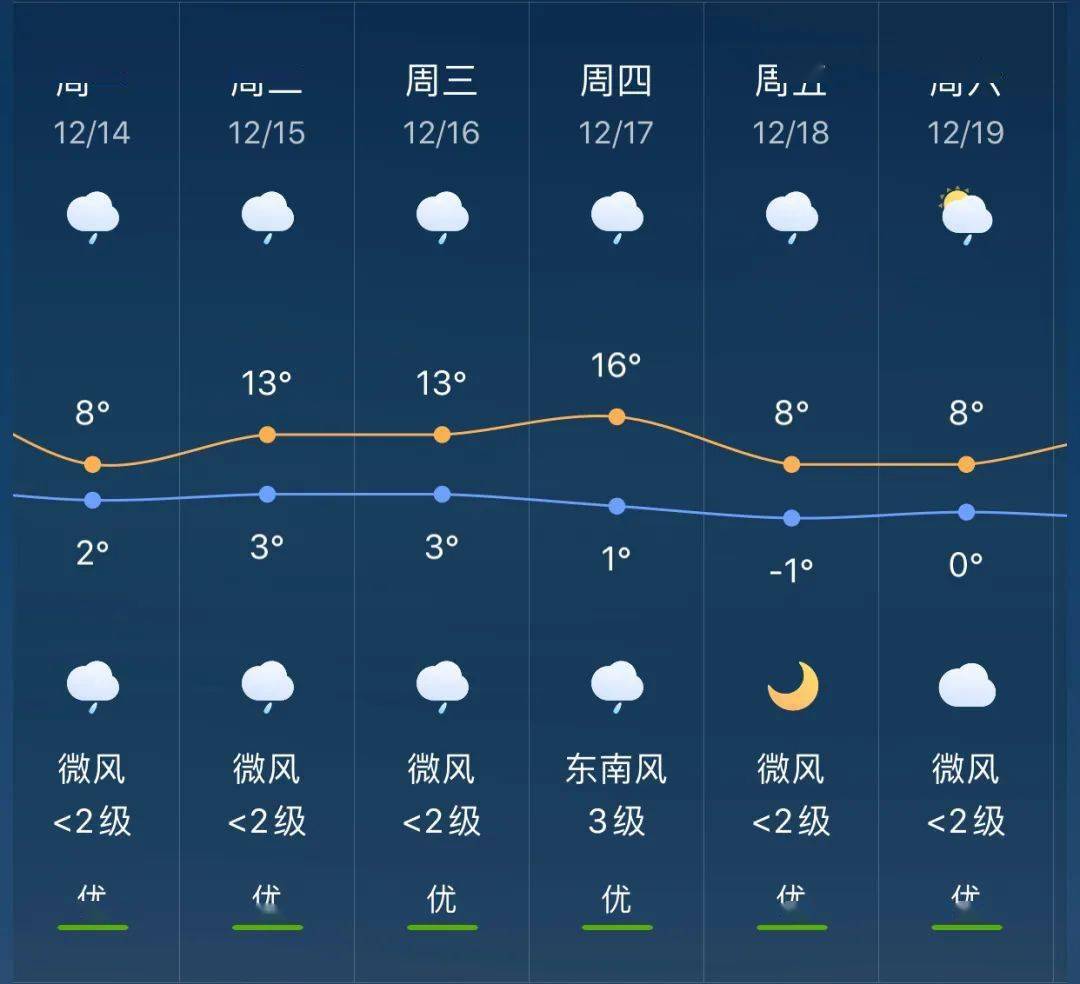 建设乡天气预报更新通知