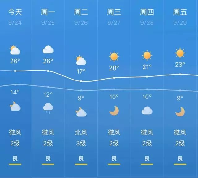 石沛镇天气预报更新通知