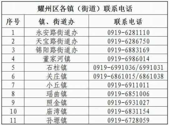 耀州区医疗保障局最新发展规划概览