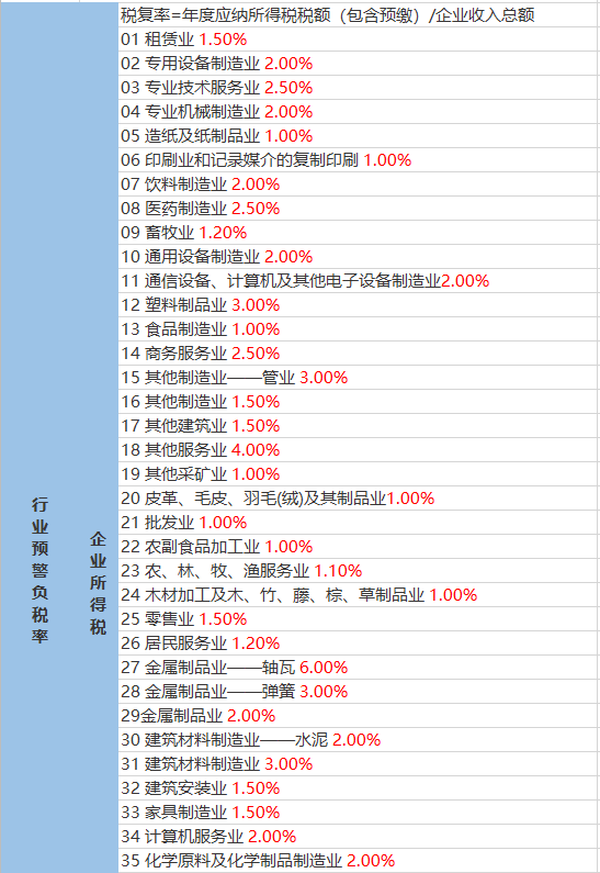 森岗村天气预报更新通知