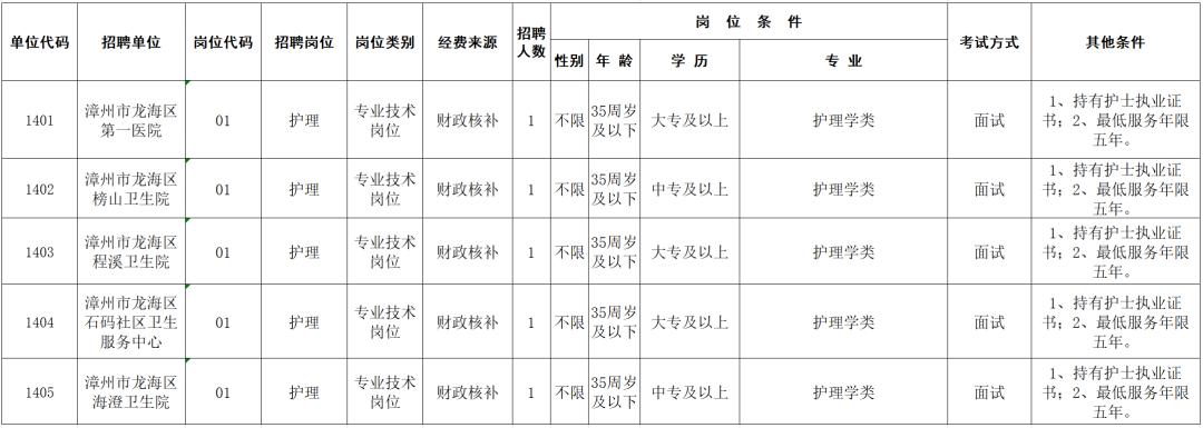 龙海市市场监督管理局最新招聘启事概览