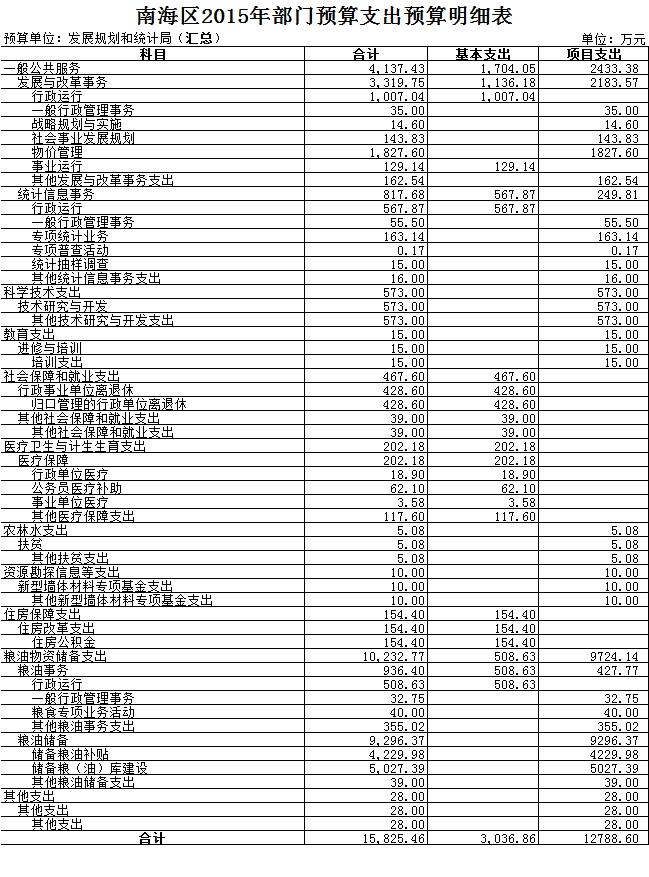 美兰区统计局最新发展规划深度研究