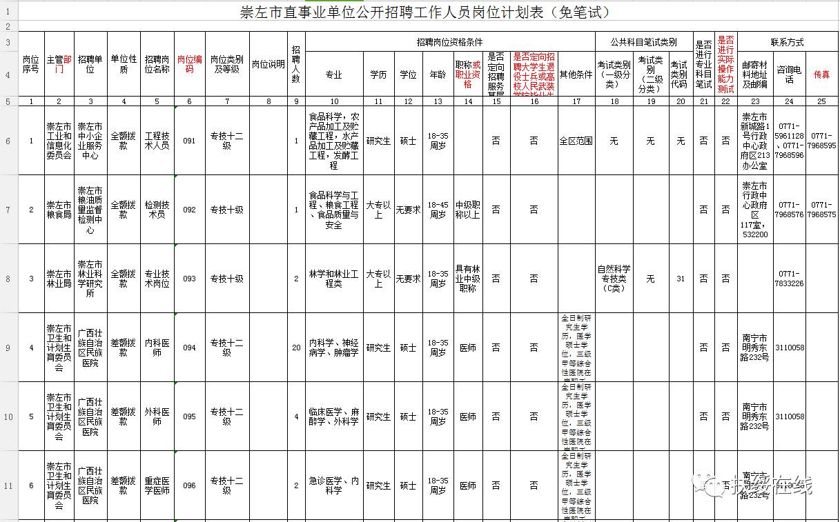 象州县审计局最新招聘启事概览