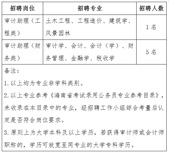 唐县审计局最新招聘信息全面解析