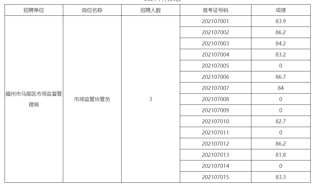 马尾区市场监督管理局人事任命揭晓，市场监管事业开启新篇章