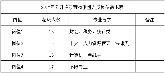 红山区初中最新招聘公告详解