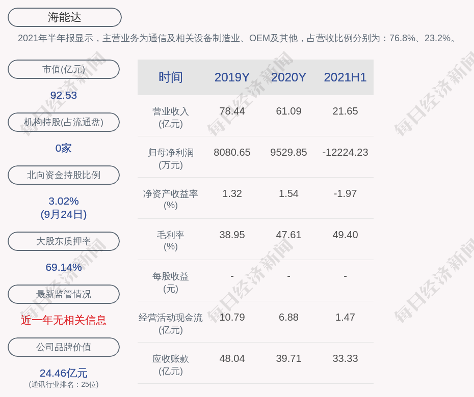 澄迈县数据和政务服务局最新项目进展报告概览