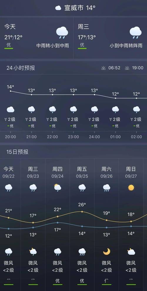 平定镇天气预报及应对建议