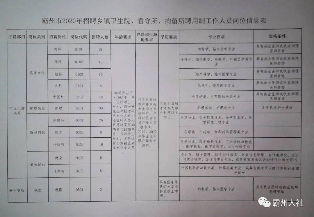 芗城区财政局招聘新信息全面解析