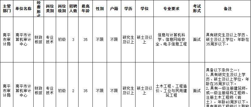 南靖县审计局最新招聘概览