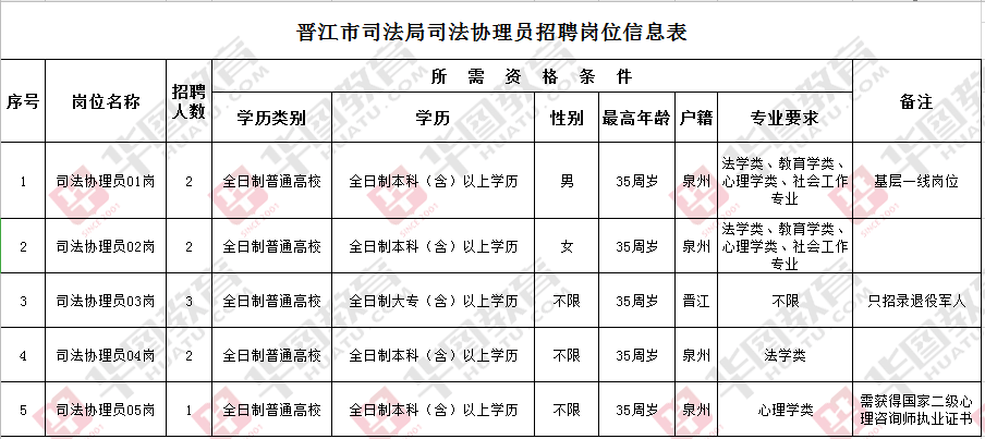 会昌县司法局招聘启事概览