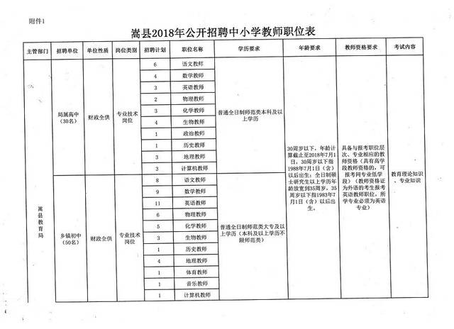 徽县初中最新招聘信息与教育人才招聘动态更新