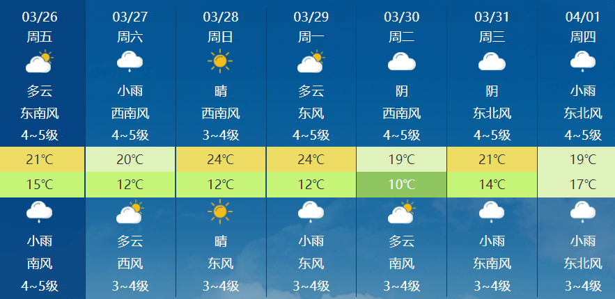 尚勇镇最新天气预报