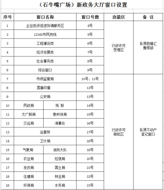 通江县数据和政务服务局领导团队最新动态