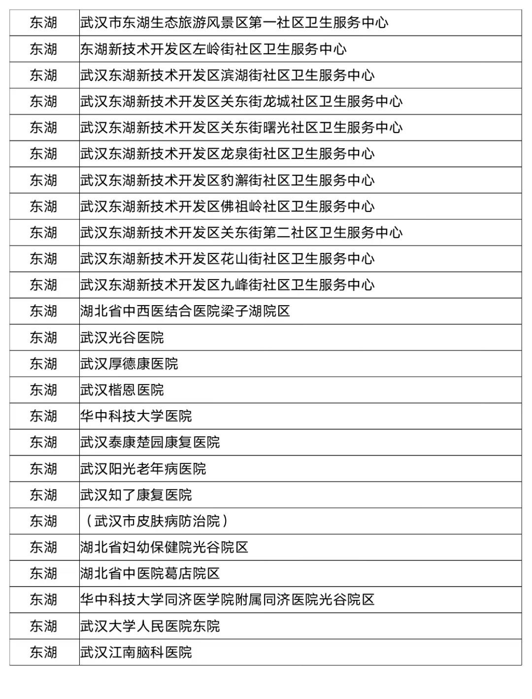 东湖区医疗保障局领导团队工作展望及未来展望