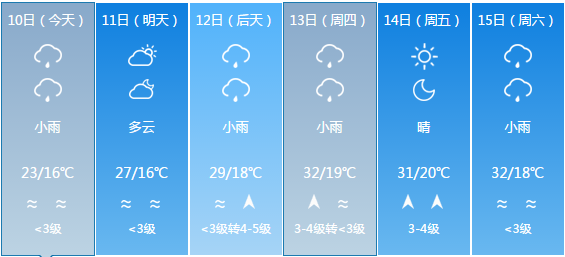 崔庄乡天气预报更新通知