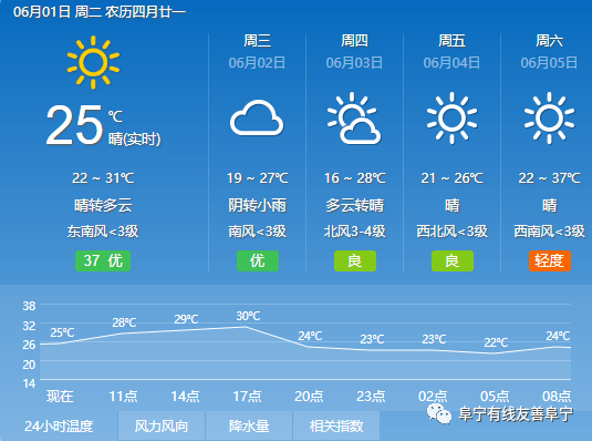 明星村委会天气预报更新通知