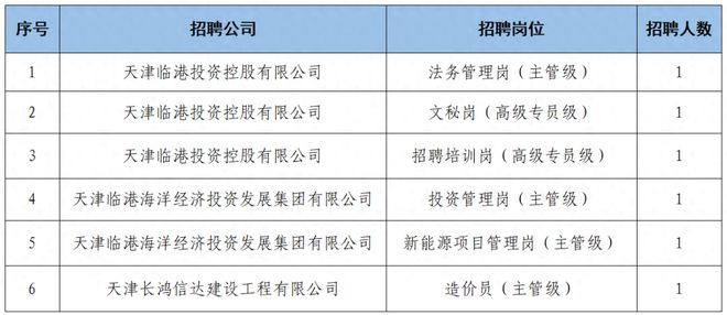 大港区财政局最新招聘信息全面解析