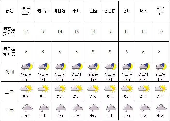 克那村天气预报更新通知