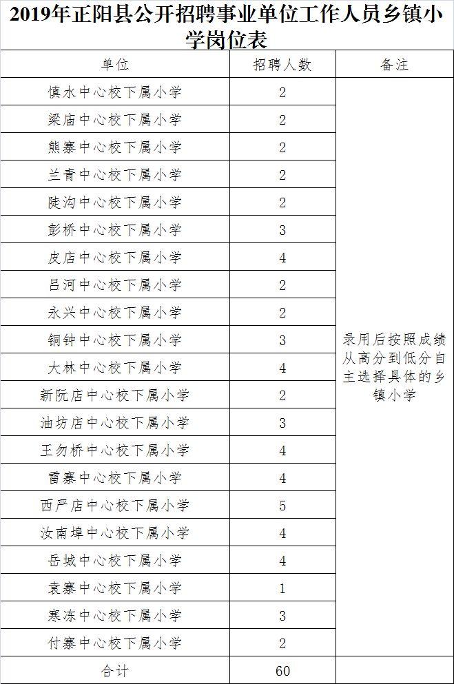 正阳县医疗保障局领导团队全新亮相，未来展望与发展路径