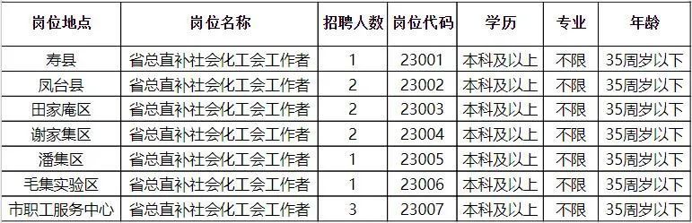 舒城县财政局最新招聘启事概览