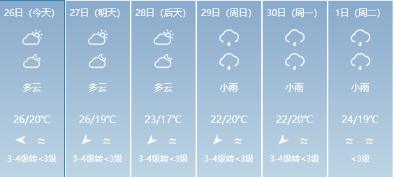 王家村天气预报更新通知