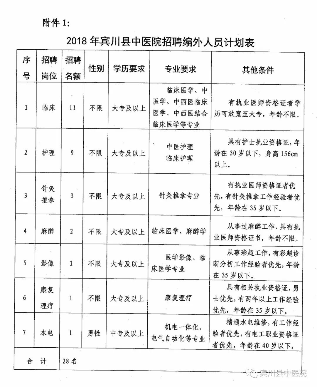 陇川县医疗保障局最新招聘启事详解