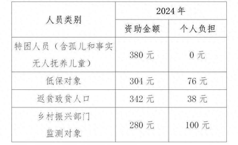 离石区医疗保障局未来发展规划展望