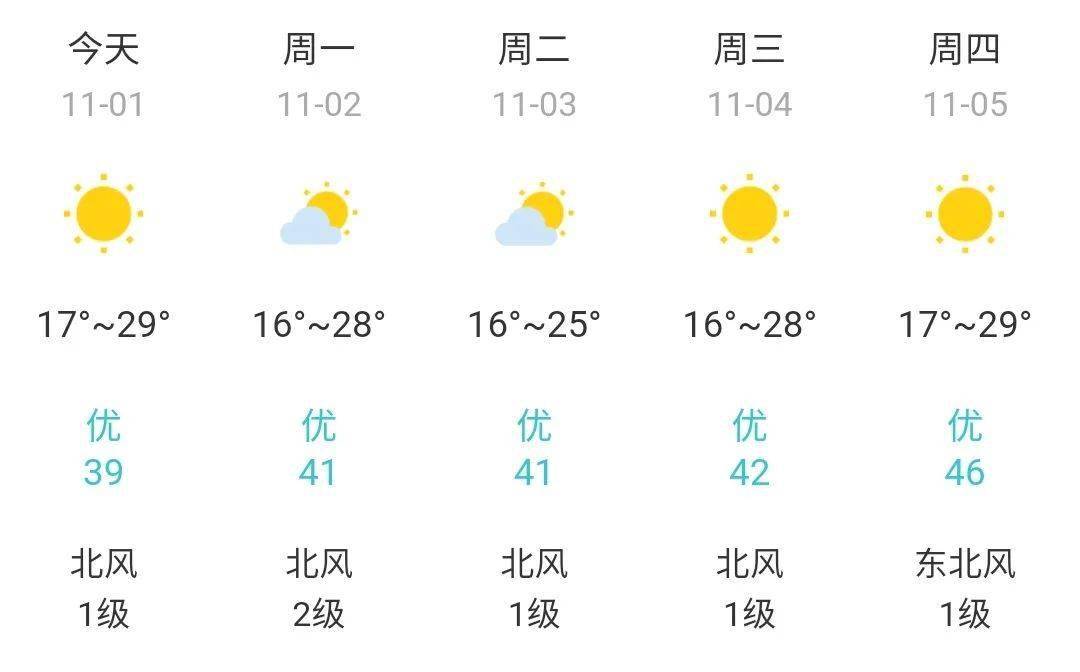 比尼村最新天气预报信息汇总