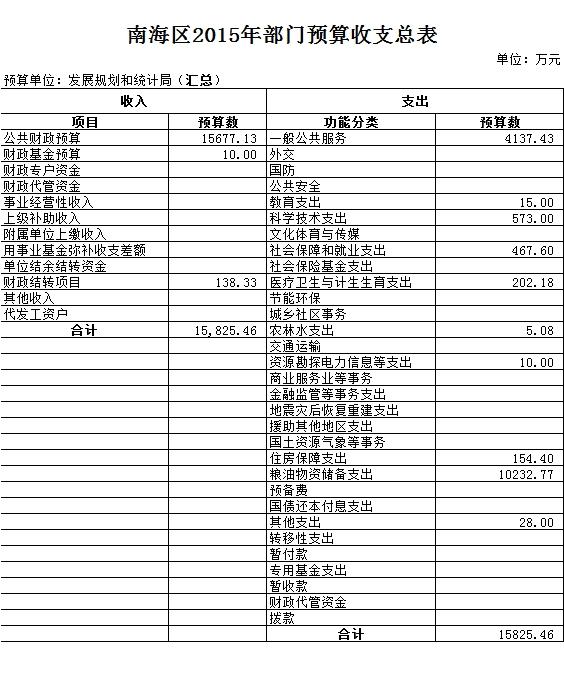 鲅鱼圈区统计局发展规划揭秘，构建未来数据蓝图