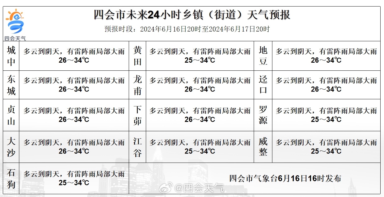 上天梯管理区虚拟镇天气预报更新