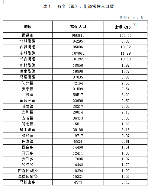 罗布萨镇天气预报最新详解