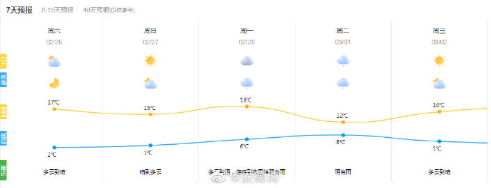 德孔村最新天气预报信息通知