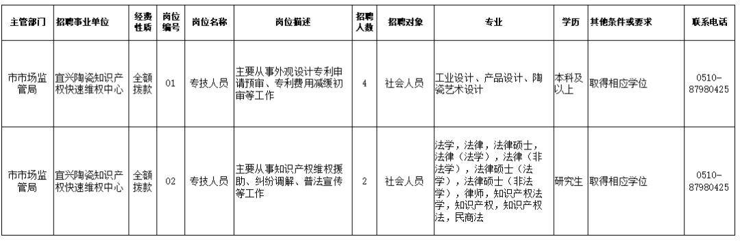 海林市市场监督管理局最新招聘概览