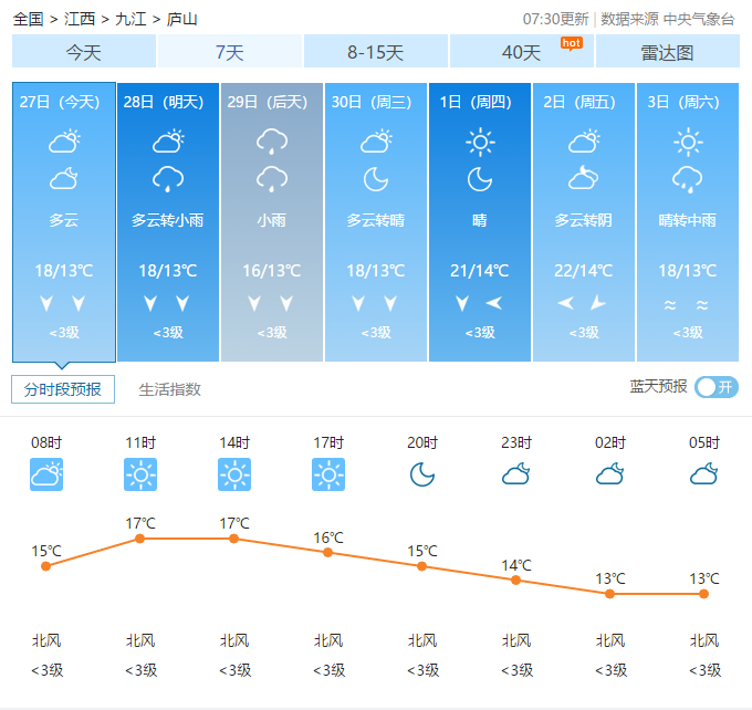 凤凰村最新天气预报概览