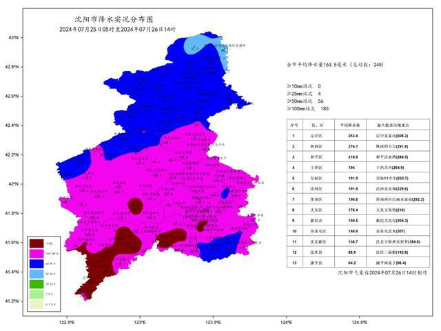 四方台镇天气预报更新通知