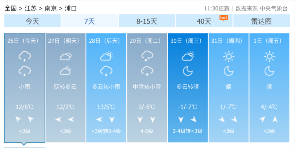 小浦最新天气预报通知