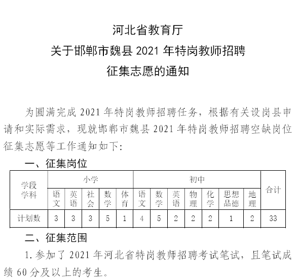 邯郸县初中最新招聘信息详解与相关内容探讨