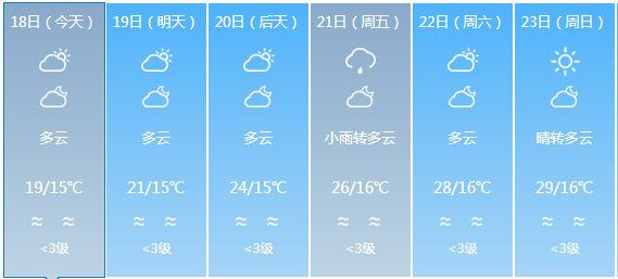 打隆镇天气预报更新通知