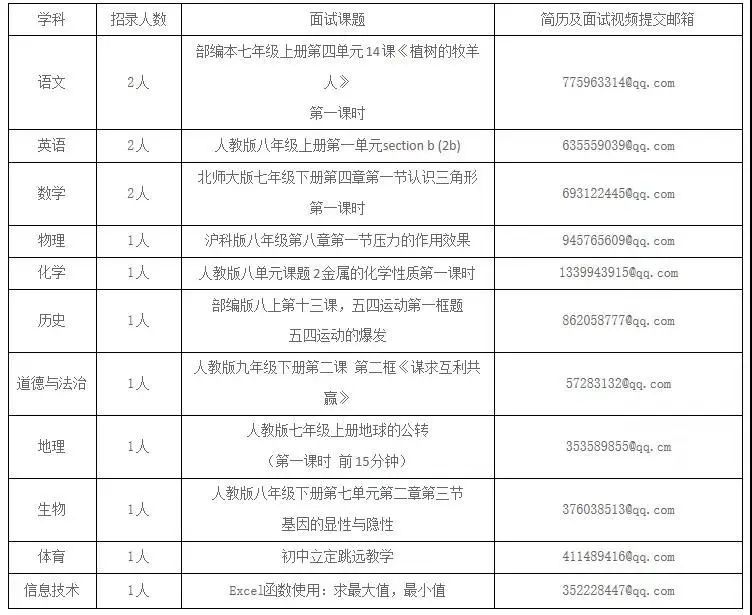 乌当区小学最新招聘概览，招聘信息一览无余