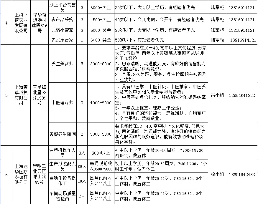 崇明县医疗保障局最新招聘启事