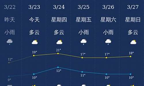 石古村天气预报更新通知