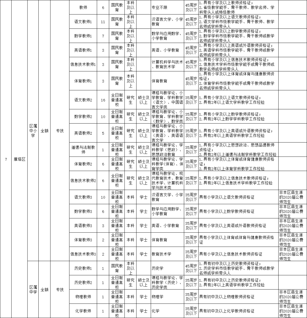 临潼区小学最新招聘信息及其影响