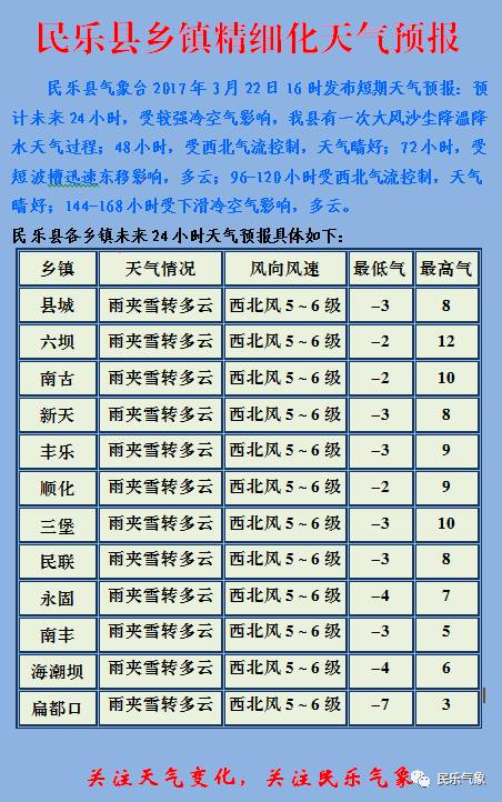 塘比村今日天气预报