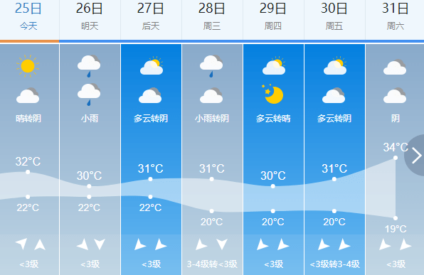 那满镇天气预报更新通知